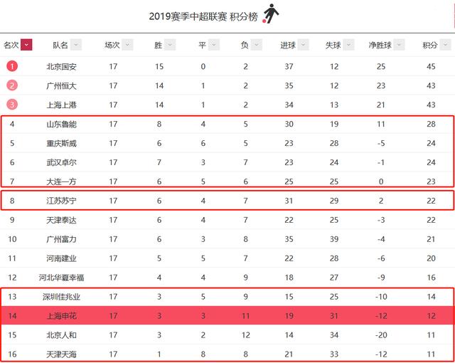 德甲积分榜形势胶着，前三甲差距缩小至毫厘  